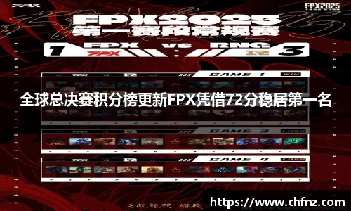 全球总决赛积分榜更新FPX凭借72分稳居第一名